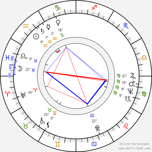 Pertti Weckström birth chart, biography, wikipedia 2024, 2025