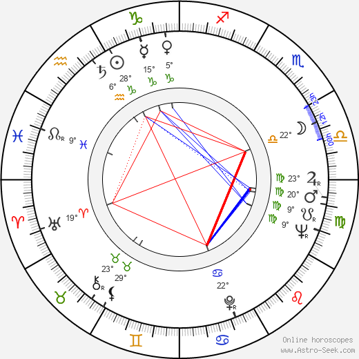 Ray Dolby birth chart, biography, wikipedia 2024, 2025