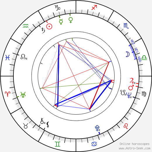 Ray Dolby birth chart, Ray Dolby astro natal horoscope, astrology