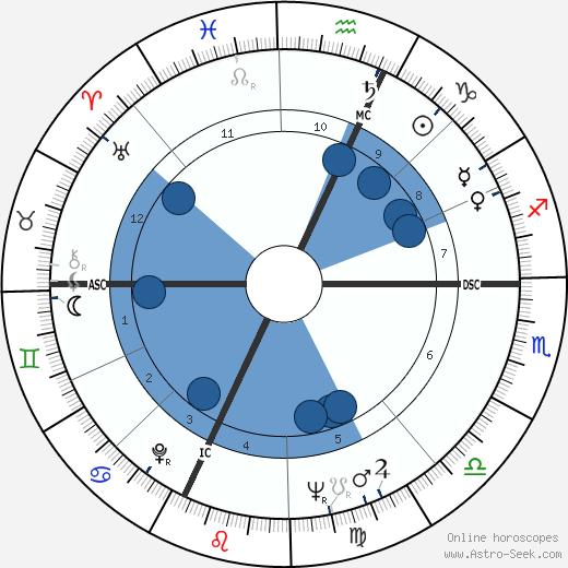 Richard Frank Kneip wikipedia, horoscope, astrology, instagram