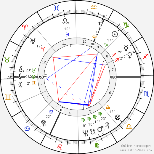 Richard Frank Kneip birth chart, biography, wikipedia 2023, 2024