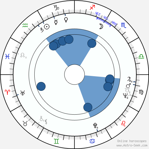 Ritva Nuutinen Oroscopo, astrologia, Segno, zodiac, Data di nascita, instagram