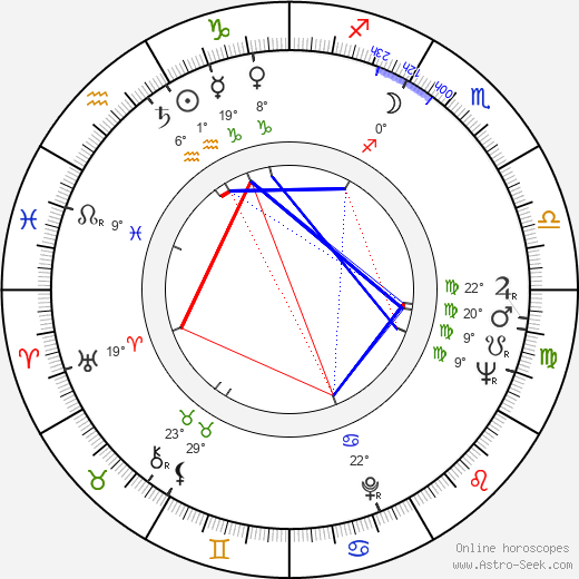 Ritva Nuutinen birth chart, biography, wikipedia 2024, 2025