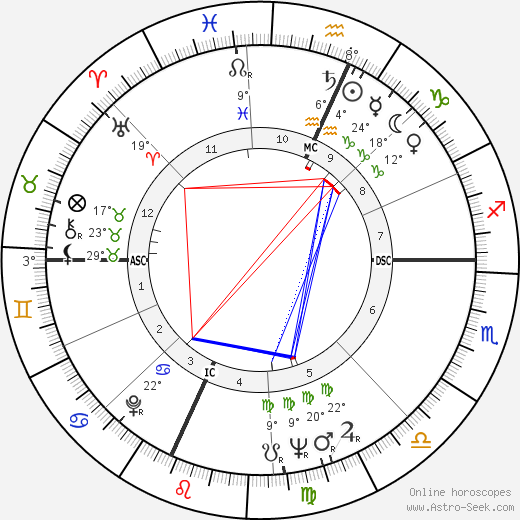 Ruth Steinbrecher Connors birth chart, biography, wikipedia 2023, 2024