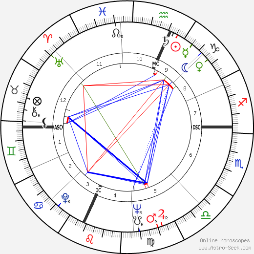 Ruth Steinbrecher Connors birth chart, Ruth Steinbrecher Connors astro natal horoscope, astrology