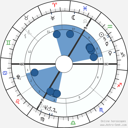 Sacha Distel wikipedia, biography, birth chart, instagram Sacha Distel wikipedia, horoscope, astrology, instagram