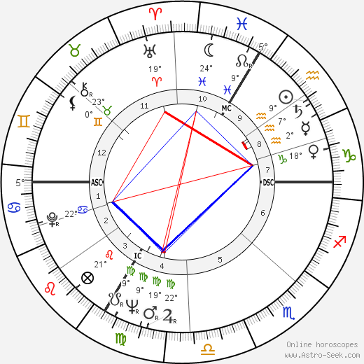 Sacha Distel birth chart, biography, wikipedia 2024, 2025