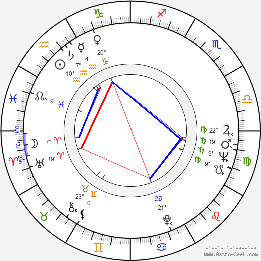 Sergio Renán birth chart, biography, wikipedia 2023, 2024