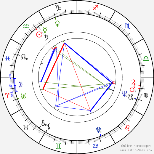 Sergio Renán birth chart, Sergio Renán astro natal horoscope, astrology