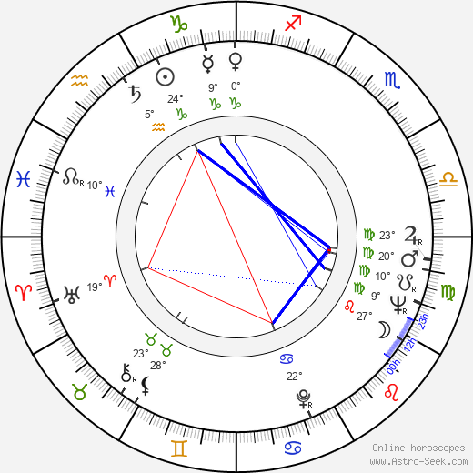 Stan Brakhage birth chart, biography, wikipedia 2024, 2025