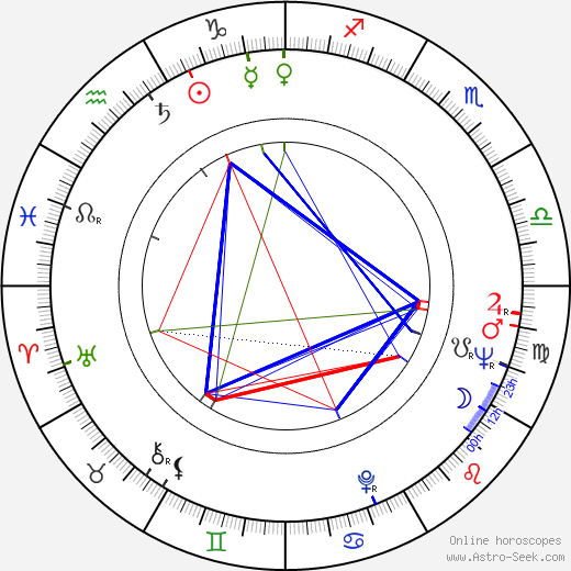 Stan Brakhage birth chart, Stan Brakhage astro natal horoscope, astrology