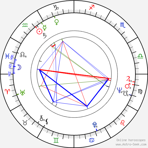 Stanislav Tříska birth chart, Stanislav Tříska astro natal horoscope, astrology