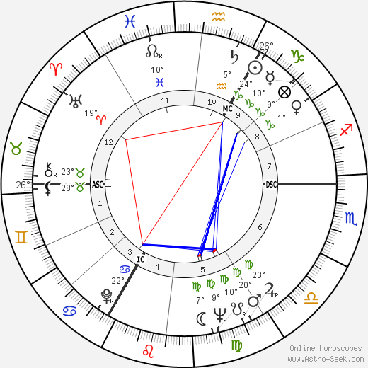 Stéphane Steeman birth chart, biography, wikipedia 2024, 2025