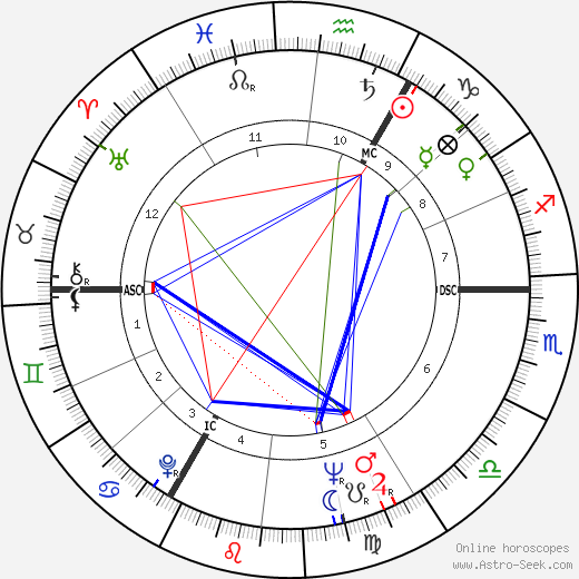 Stéphane Steeman birth chart, Stéphane Steeman astro natal horoscope, astrology
