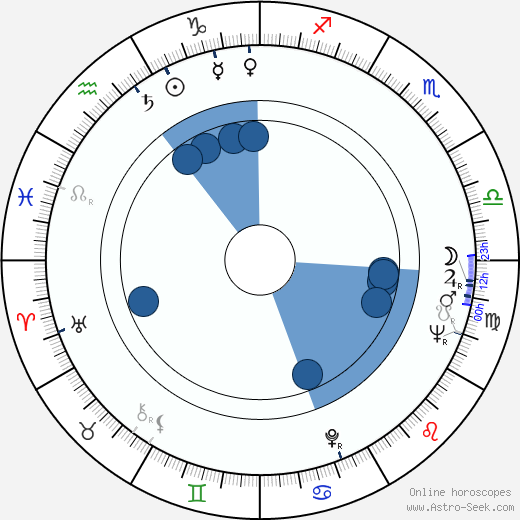Susan Sontag wikipedia, biography, birth chart, instagram Susan Sontag wikipedia, horoscope, astrology, instagram