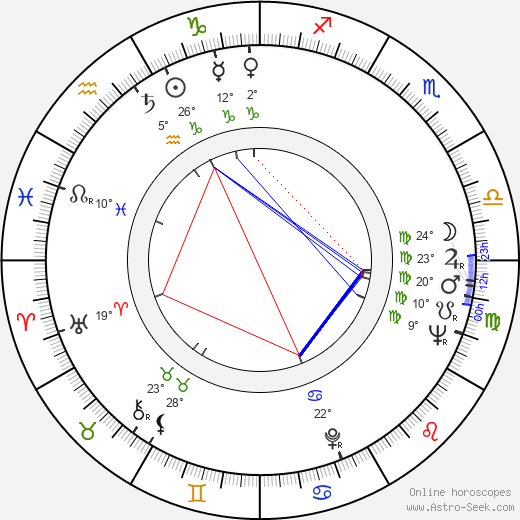 Susan Sontag birth chart, biography, wikipedia 2024, 2025