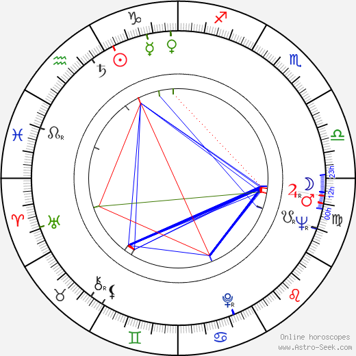 Susan Sontag birth chart, Susan Sontag astro natal horoscope, astrology