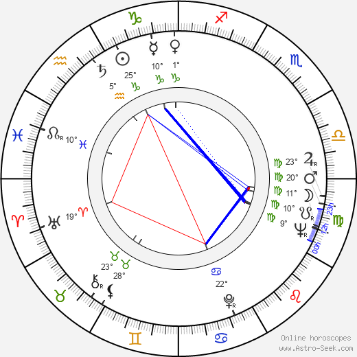 Ted Markland birth chart, biography, wikipedia 2024, 2025