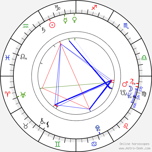 Ted Markland birth chart, Ted Markland astro natal horoscope, astrology