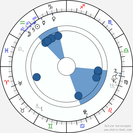 Teija Sopanen horoscope, astrology, sign, zodiac, date of birth, instagram
