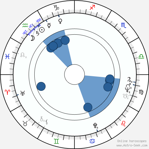 Teija Sopanen wikipedia, biography, birth chart, instagram Teija Sopanen wikipedia, horoscope, astrology, instagram