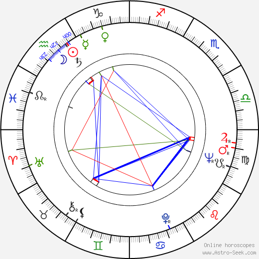 Teija Sopanen birth chart, Teija Sopanen astro natal horoscope, astrology