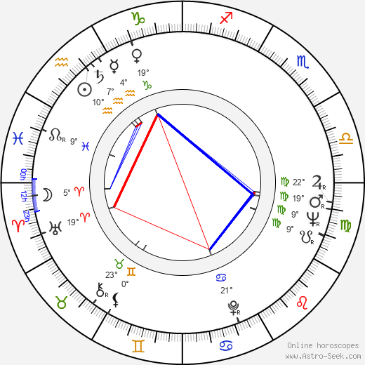Tuomo Kattilakoski birth chart, biography, wikipedia 2024, 2025