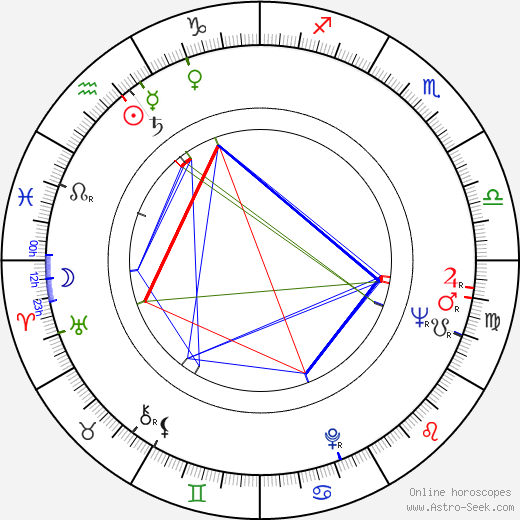 Tuomo Kattilakoski birth chart, Tuomo Kattilakoski astro natal horoscope, astrology