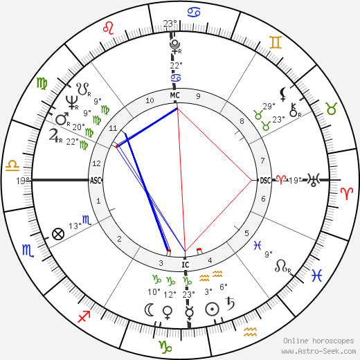 Wally Shannon birth chart, biography, wikipedia 2023, 2024