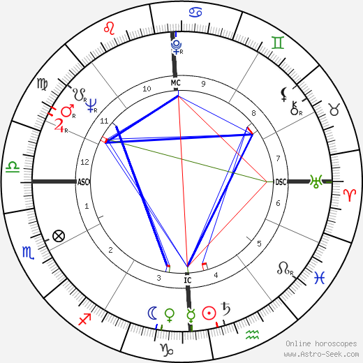 Wally Shannon birth chart, Wally Shannon astro natal horoscope, astrology