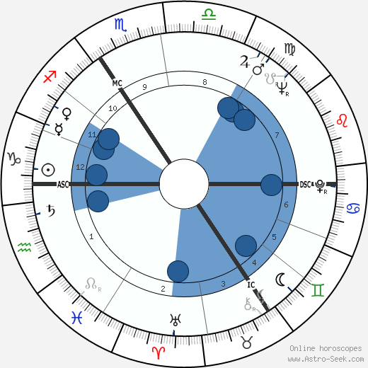 Warren Kenton horoscope, astrology, sign, zodiac, date of birth, instagram