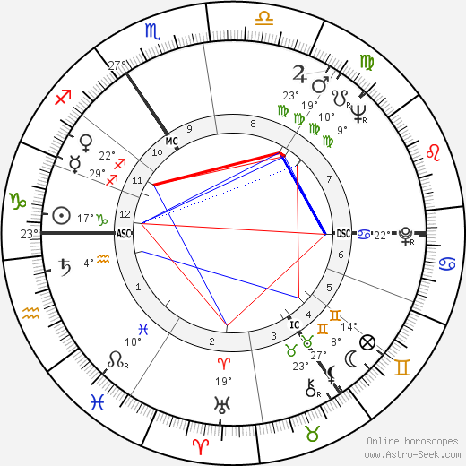 Warren Kenton birth chart, biography, wikipedia 2024, 2025