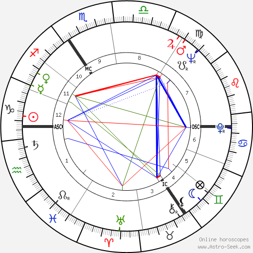 Warren Kenton birth chart, Warren Kenton astro natal horoscope, astrology