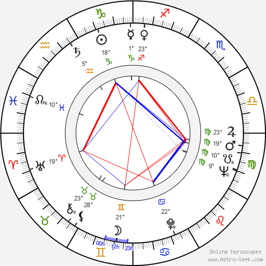 Wilbur Smith birth chart, biography, wikipedia 2023, 2024