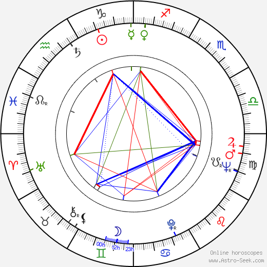 Wilbur Smith birth chart, Wilbur Smith astro natal horoscope, astrology