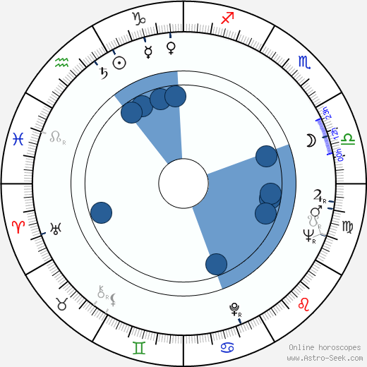 Zeljko Senecic horoscope, astrology, sign, zodiac, date of birth, instagram