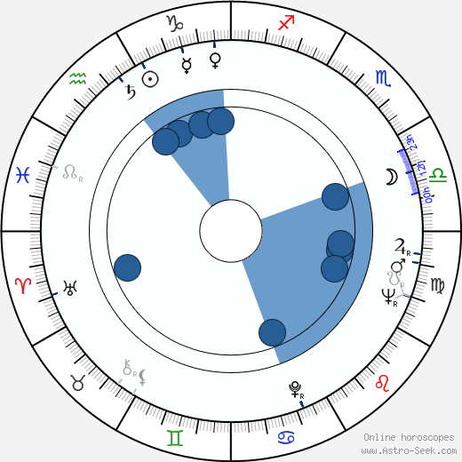 Zeljko Senecic wikipedia, horoscope, astrology, instagram