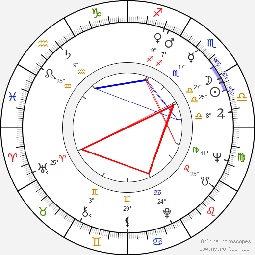 Adrian Petringenaru birth chart, biography, wikipedia 2023, 2024