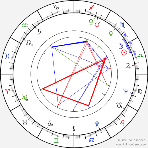 Adrian Petringenaru, Adrian Petringenaru Mapa Astral