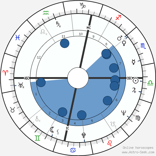 Bill Tidy Oroscopo, astrologia, Segno, zodiac, Data di nascita, instagram