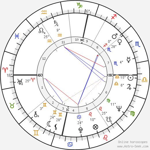 Bill Tidy birth chart, biography, wikipedia 2023, 2024