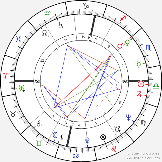 Bill Tidy birth chart, Bill Tidy astro natal horoscope, astrology