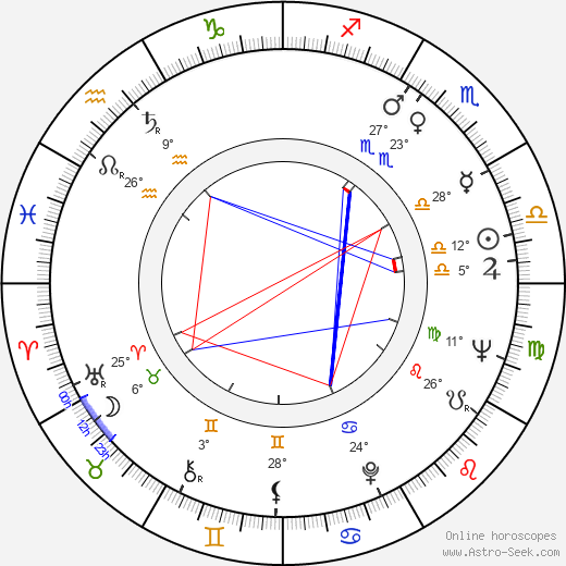 Billy Lee Riley birth chart, biography, wikipedia 2024, 2025