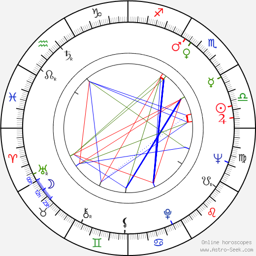 Billy Lee Riley birth chart, Billy Lee Riley astro natal horoscope, astrology