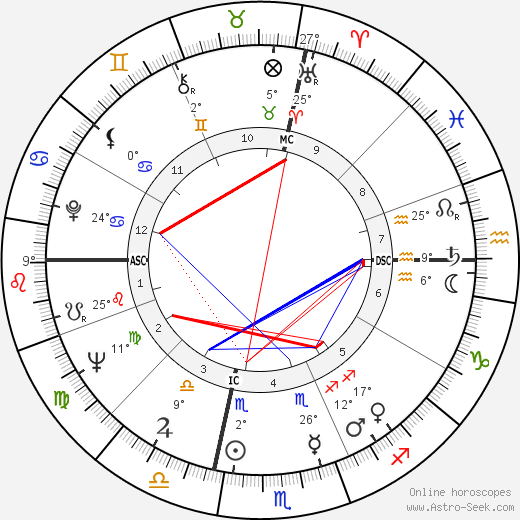 Bobby Boyd birth chart, biography, wikipedia 2024, 2025