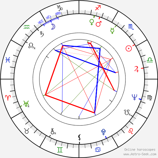 Brian Mills birth chart, Brian Mills astro natal horoscope, astrology