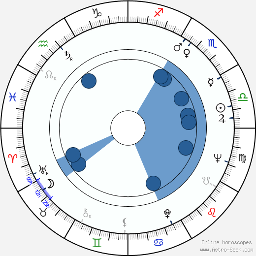 Carmen Salinas horoscope, astrology, sign, zodiac, date of birth, instagram