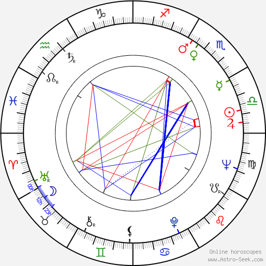 Carmen Salinas birth chart, Carmen Salinas astro natal horoscope, astrology