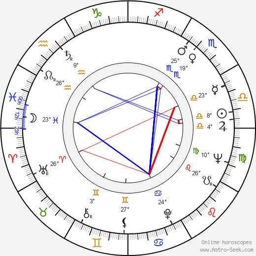 Dana Comnea birth chart, biography, wikipedia 2023, 2024