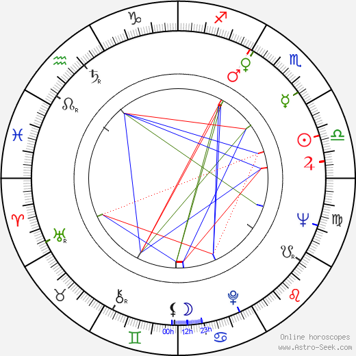 Daniel Massey birth chart, Daniel Massey astro natal horoscope, astrology